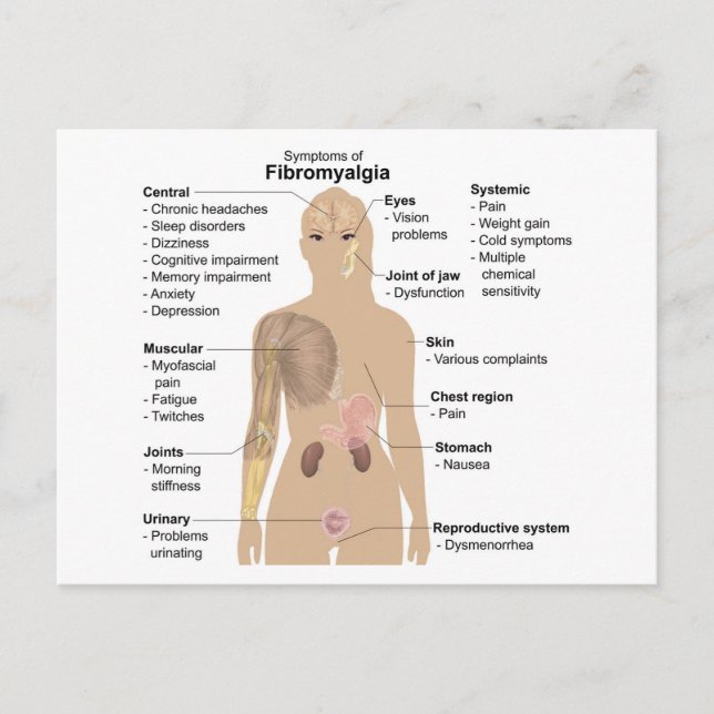 Gemensamma tecken och symtom på fibromyalgi vykort (Framsida)