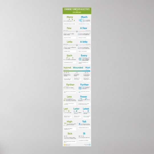 Gemensamt förvirrade adjektiv med förklaringar poster  Zazzle.se