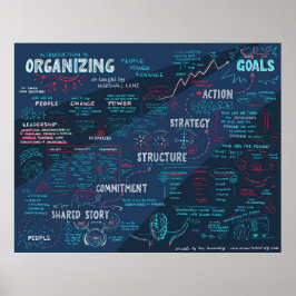 Gemenskapens utbildningsram för ledarskap poster