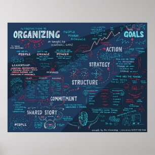 Gemenskapens utbildningsram för ledarskap poster