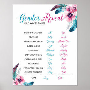 Gender för gamla handservosignering poster
