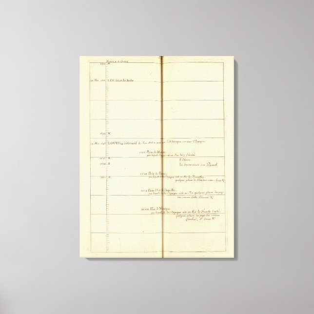 Genealogical Bord, Frankrike 2 Canvastryck (Framsida)