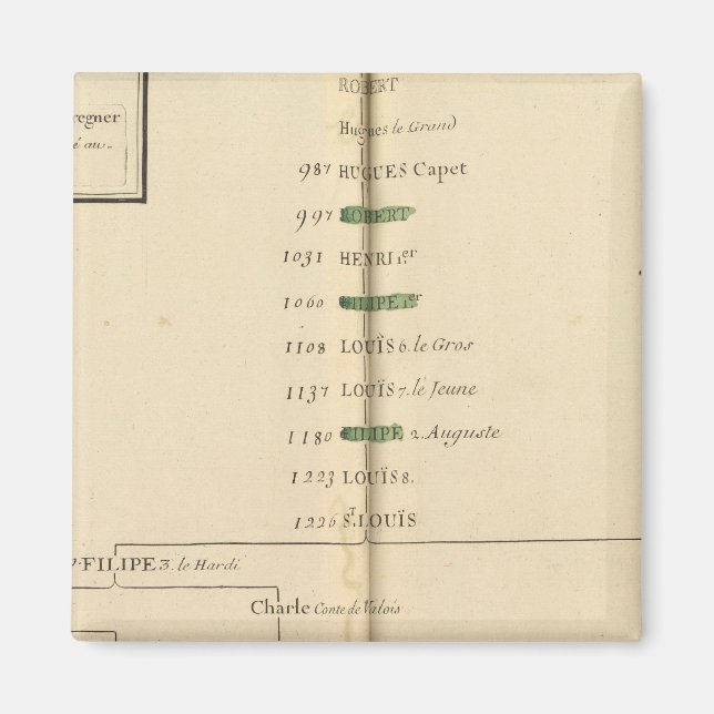 Genealogical Bord, Frankrike 4 Magnet (Framsidan)
