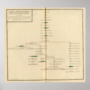 Genealogical Bord, Frankrike 4 Poster