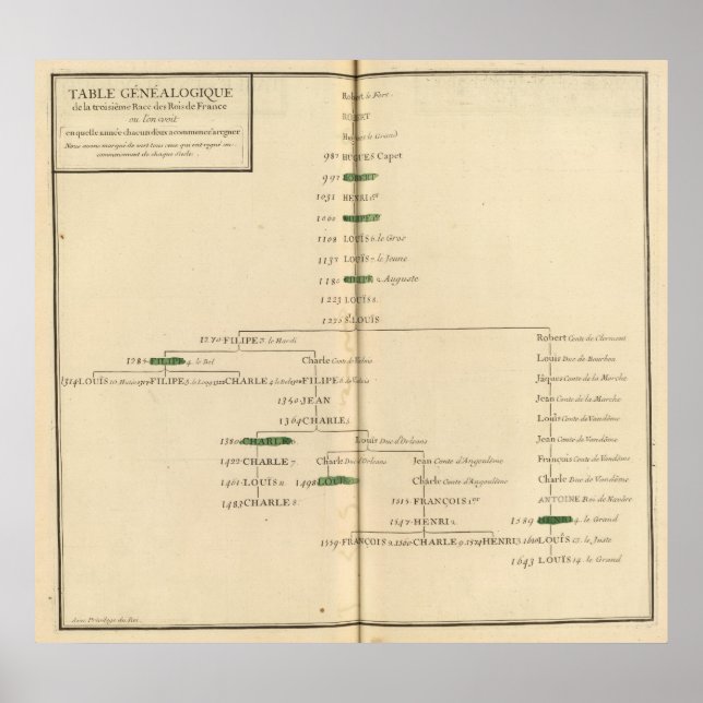 Genealogical Bord, Frankrike 4 Poster (Framsidan)
