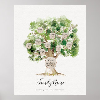 Genealogical Family Träd - Underbar Mors dag Gift Poster