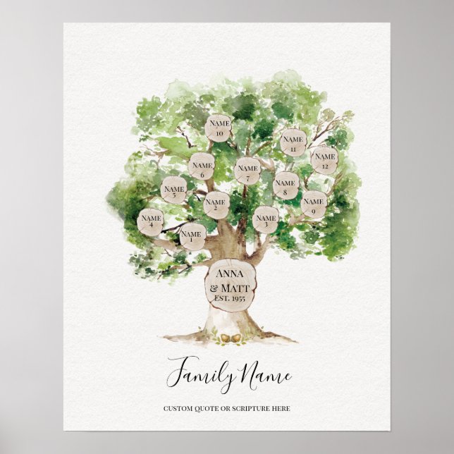 Genealogical Family Träd - Underbar Mors dag Gift Poster (Framsidan)