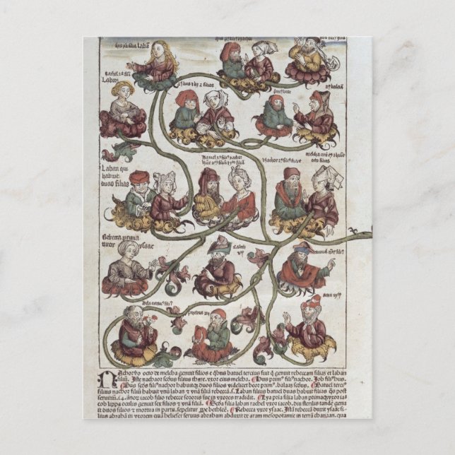 Genealogical träd of Laban Vykort (Framsida)