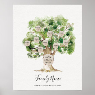 Genealogiska familjen Träd - Underbarare Mors dag- Poster