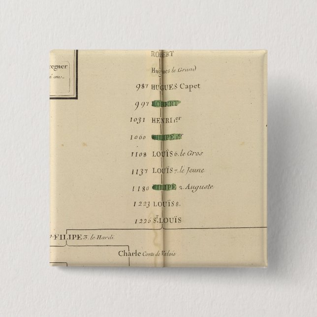 Genealogiskt Bord, Frankrike 4 Knapp (Framsida)