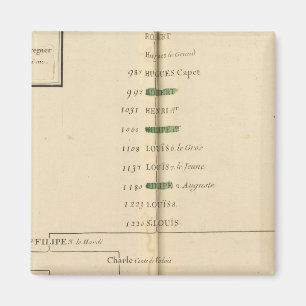 Genealogiskt Bord, Frankrike 4 Magnet