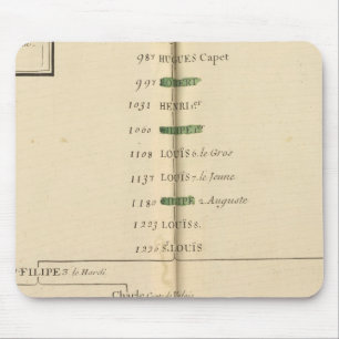 Genealogiskt Bord, Frankrike 4 Musmatta
