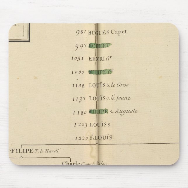 Genealogiskt Bord, Frankrike 4 Musmatta (Framsidan)