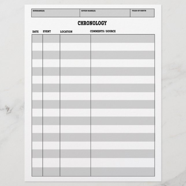 Genealogy Chronology Lakan (Framsida)