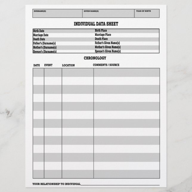 Genealogy Individual Data Lakan Chronology (Framsida)