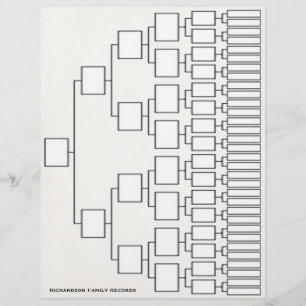 Genealogy Lineage Lakan Reklamblad