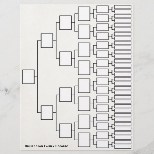 Genealogy Lineage Lakan Reklamblad (Framsidan)