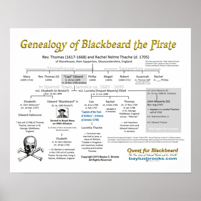 Genealogy of Blackbeard Pirat - poster (Framsidan)