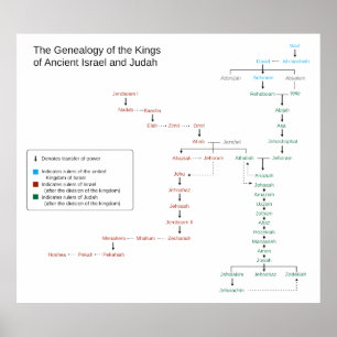 Genealogy of the Kung of Israel and Judah Poster