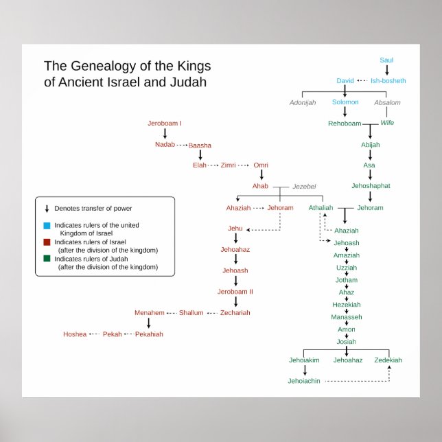 Genealogy of the Kung of Israel and Judah Poster (Framsidan)