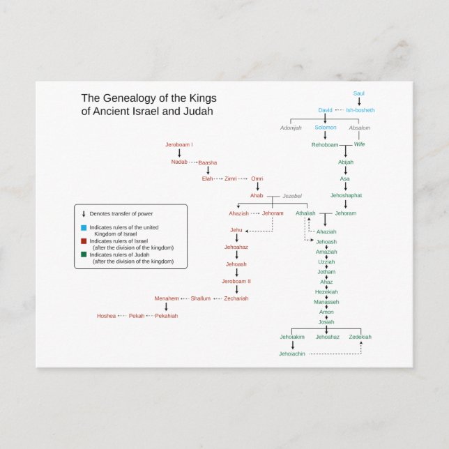 Genealogy of the Kung of Israel and Judah Vykort (Framsida)