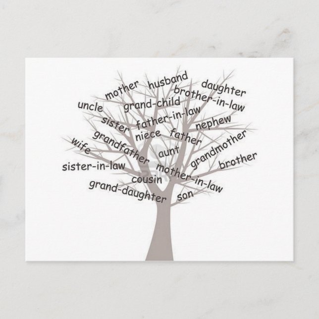 Genealogy Vykort (Framsida)