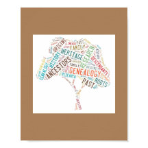 Genealoist Ancestor Family Träd Historik