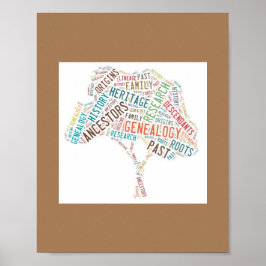 Genealoist Ancestor Family Träd Historik Poster