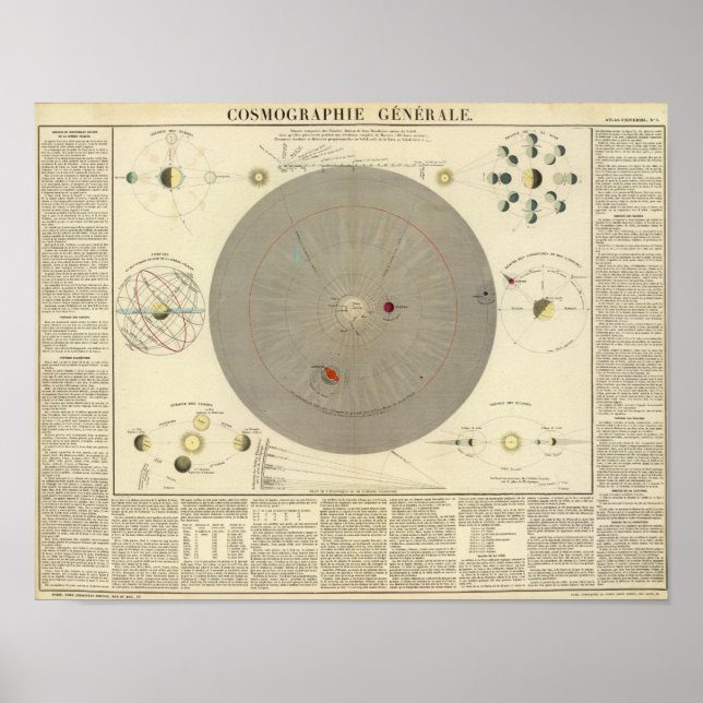 General Cosmograa, Solar System Karta Poster (Framsidan)
