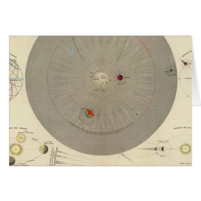 General Cosmografiska, Solar System Karta Hälsningskort (Framsidan Horizontal)