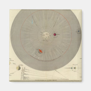General Cosmografiska, Solar System Karta Magnet
