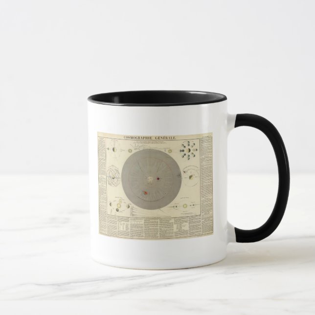 General Cosmografiska, Solar System Karta Mugg (Höger)