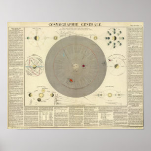 General Cosmographia, sol- systemkarta Poster