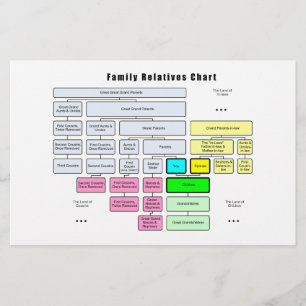 General Family Träd Organisation of Relatives