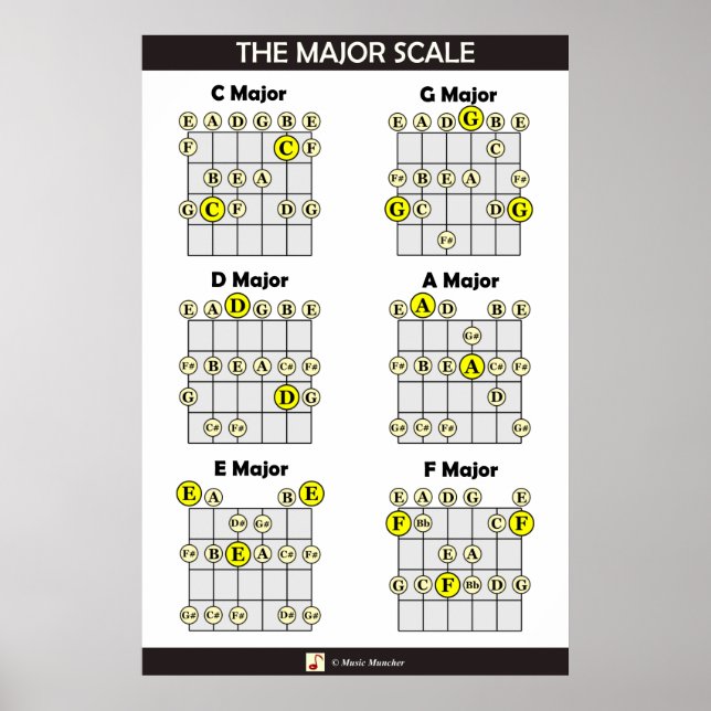 Generalmajor  på Guitar Poster (Framsidan)