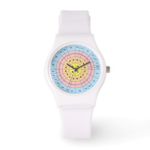 Genetisk kod armbandsur