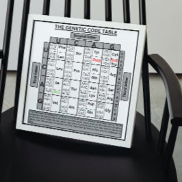 Genetisk kod bord poster