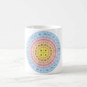 Genetisk kod kaffemugg
