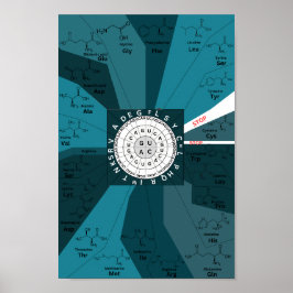 Genetiskt kodondiagram, blått aminosyror poster