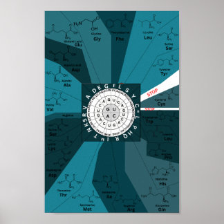 Genetiskt kodondiagram, blått aminosyror poster