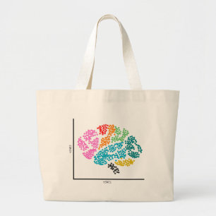 Genomics Single Cell Brain & I Heart scRNAseq Jumbo Tygkasse