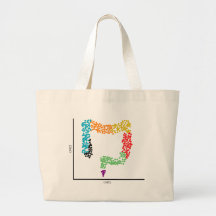 Genomics Single Cell Intestine (Colon) & scRNAseq