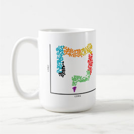 Genomics Single Cell Intestine (kolon) Kaffemugg