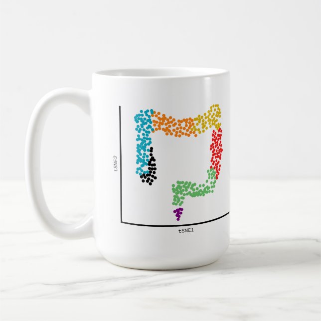 Genomics Single Cell Intestine (kolon) Kaffemugg (Vänster)