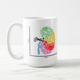 Genomics Single Cell Kidney Kaffemugg