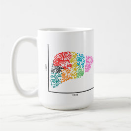 Genomics Single Cell Liver Kaffemugg