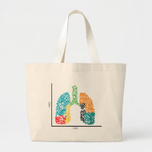 Genomics Single Cell Lungs & I Heart scRNAseq