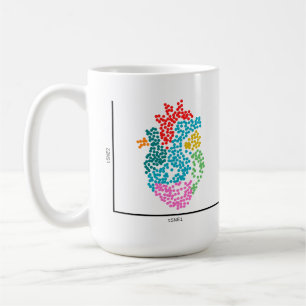 Genomik - encellshjärta kaffemugg