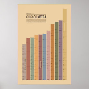 Genomresa kartlägger - Chicago Metra Poster
