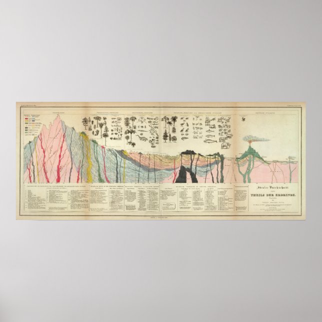 Genomsnittet av en del av jordskorpan poster (Framsidan)